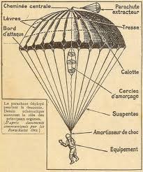 Claude Guéant en parachute à 66 ans