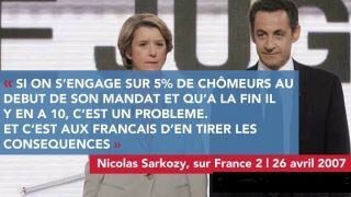 Sarkozy et chômage